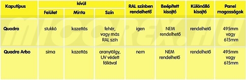 Kling Classic szekcionált kazettás panelekkel szerelt garázskapu jellemzői: