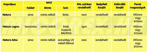 Kling Classic szekcionált minta nélküli panelekkel szerelt garázskapu jellemzői: