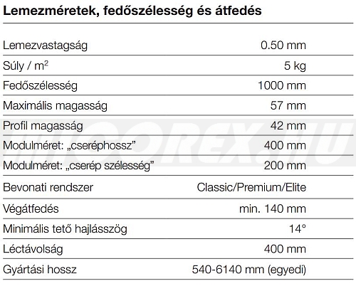 Lindab Topline LPA cserepeslemez műszaki adatok