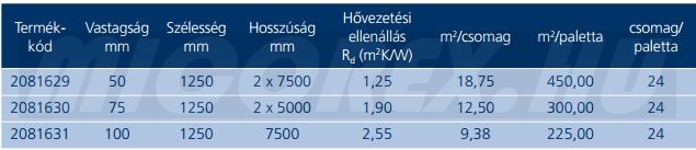 URSA DF 39 üveggyapot hőszigetelés adatok: