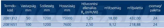 URSA DF 40/Ab üveggyapot hőszigetelés adatok: