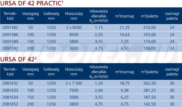 URSA DF 42 PRACTIC / URSA DF 42 hőszigetelés adatok